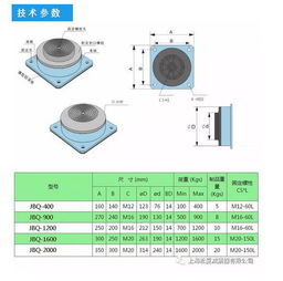 气垫减振器与橡胶空气弹簧减震器有何区别